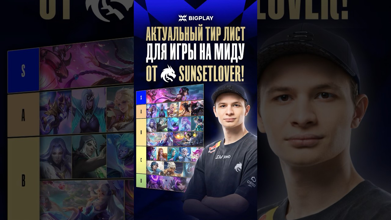 ТИР ЛИСТ ЛУЧШИХ МЕТА МИДЕРОВ от TEAM SPIRIT! ТИР ЛИСТ MOBILE LEGENDS! ГАЙД ДЛЯ НОВИЧКОВ в МИД МЛББ!