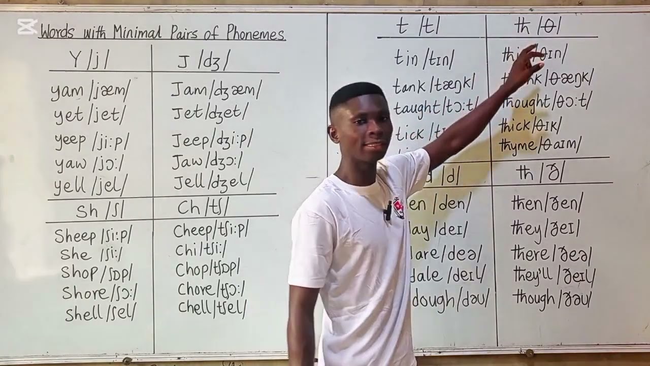 HOW TO DIFFERENTIATE BETWEEN /j/ vs /d͡ʒ/, /t/ vs /θ/, /ʃ/ vs /t͡ʃ/,  AND /d/ vs /ð/ IN WORDS 