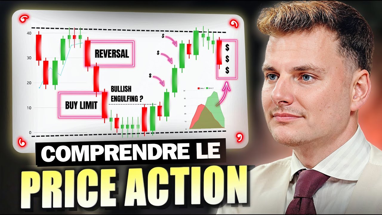 Comprendre LE PRICE ACTION en Trading de A à Z (Formation Gratuite)