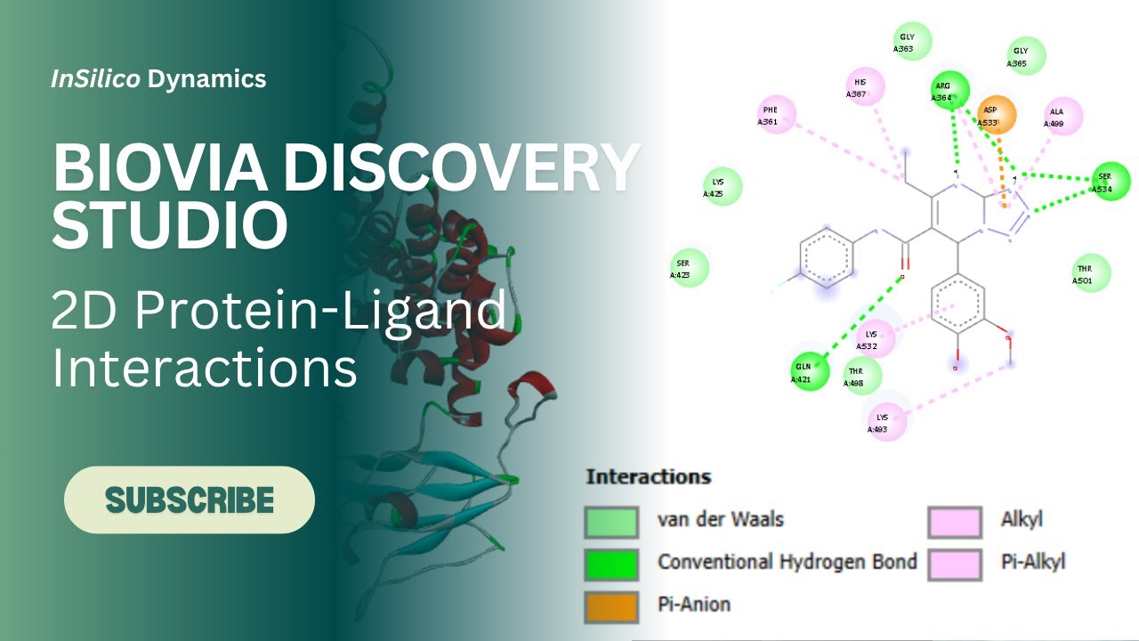 Protein Ligand Interaction 2D figure in Discovery Studio Visualizer tutorial