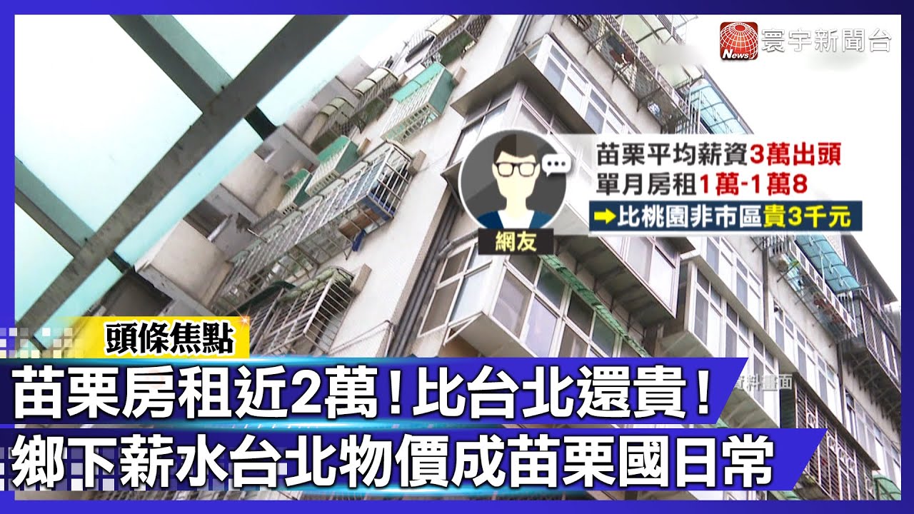 苗栗房租近2萬！比台北還貴！鄉下薪水台北物價成苗栗國日常｜#寰宇財經新聞