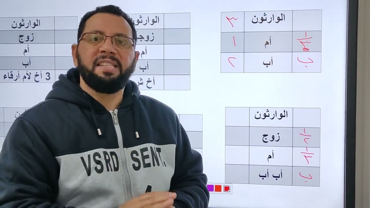 اصحاب الثلث