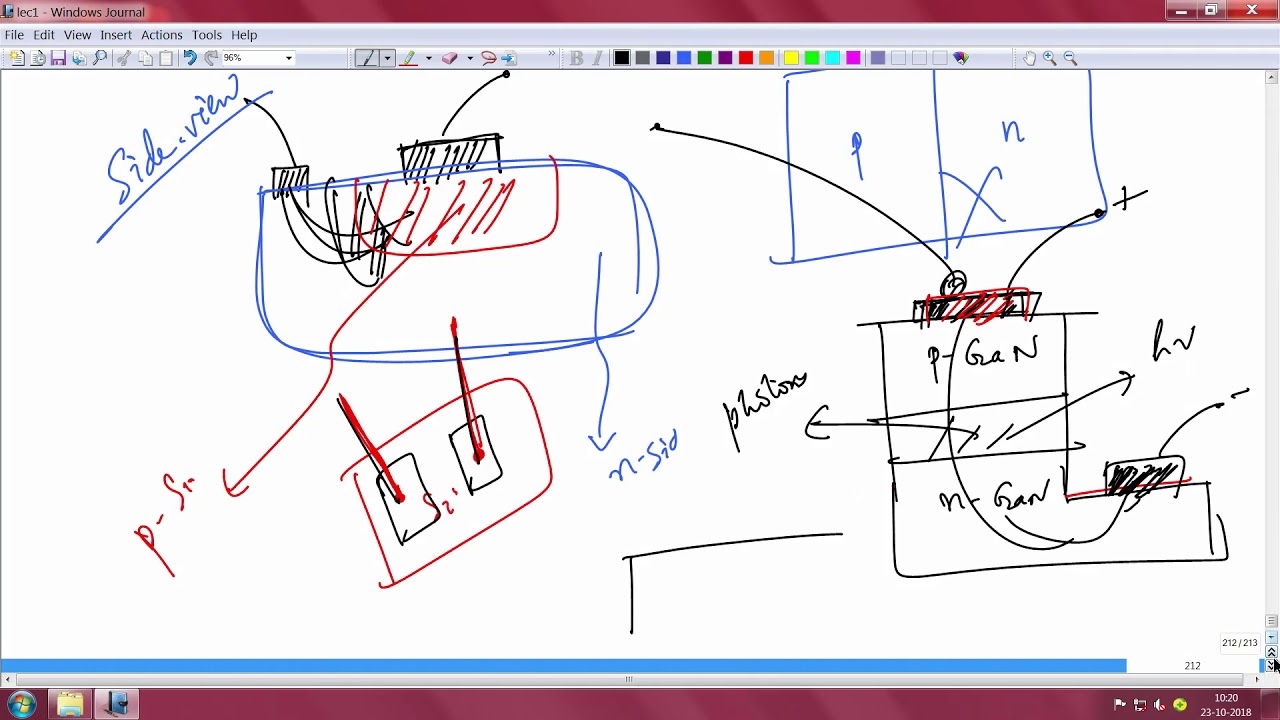 Introduction to Schottky junction