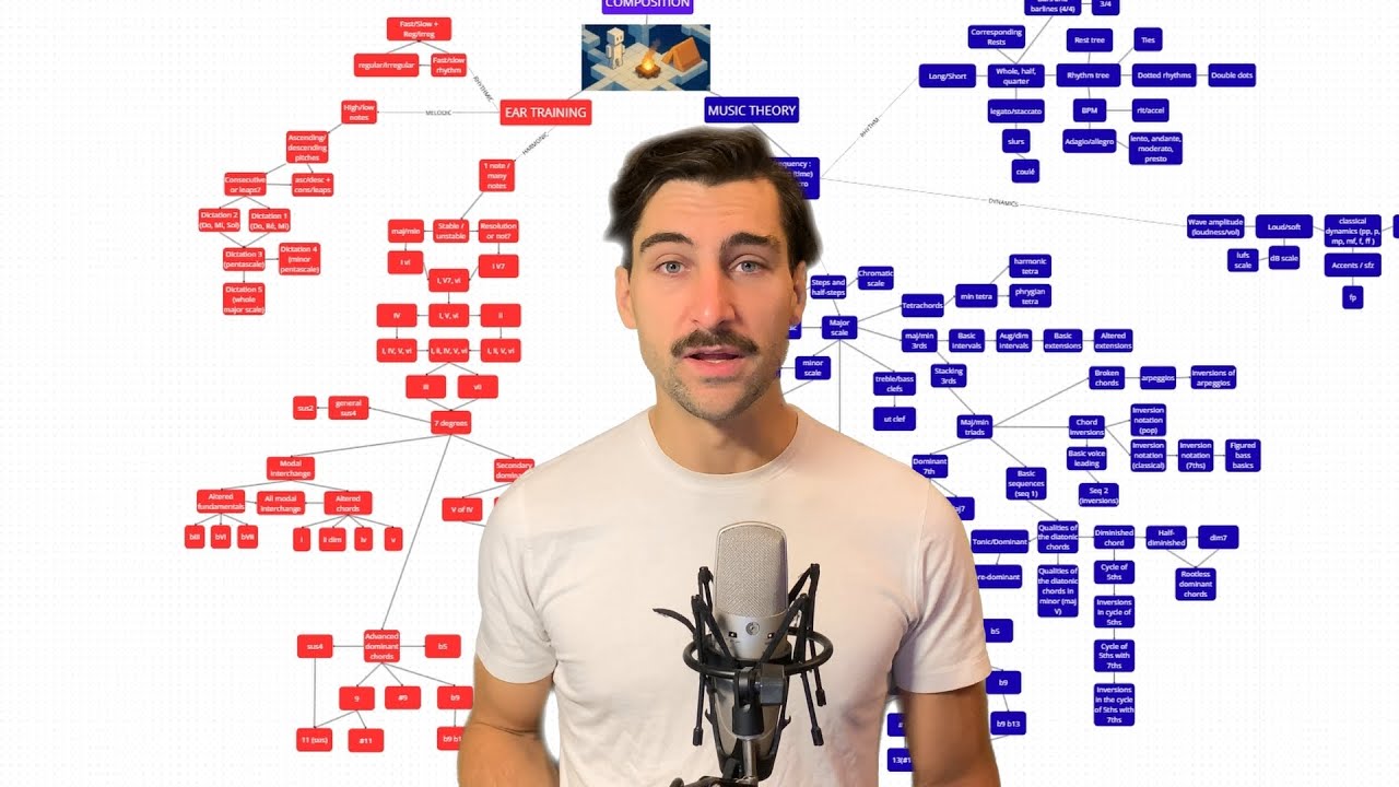The Music Theory Map is HERE!! (soon)