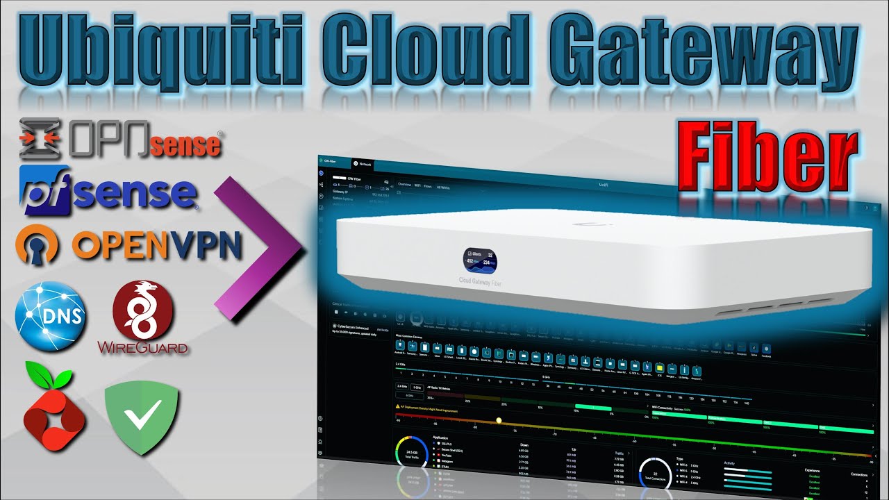 Сетевой апгрейд с Ubiquiti Cloud Gateway Fiber. Стоит ли покупать? Личный опыт.
