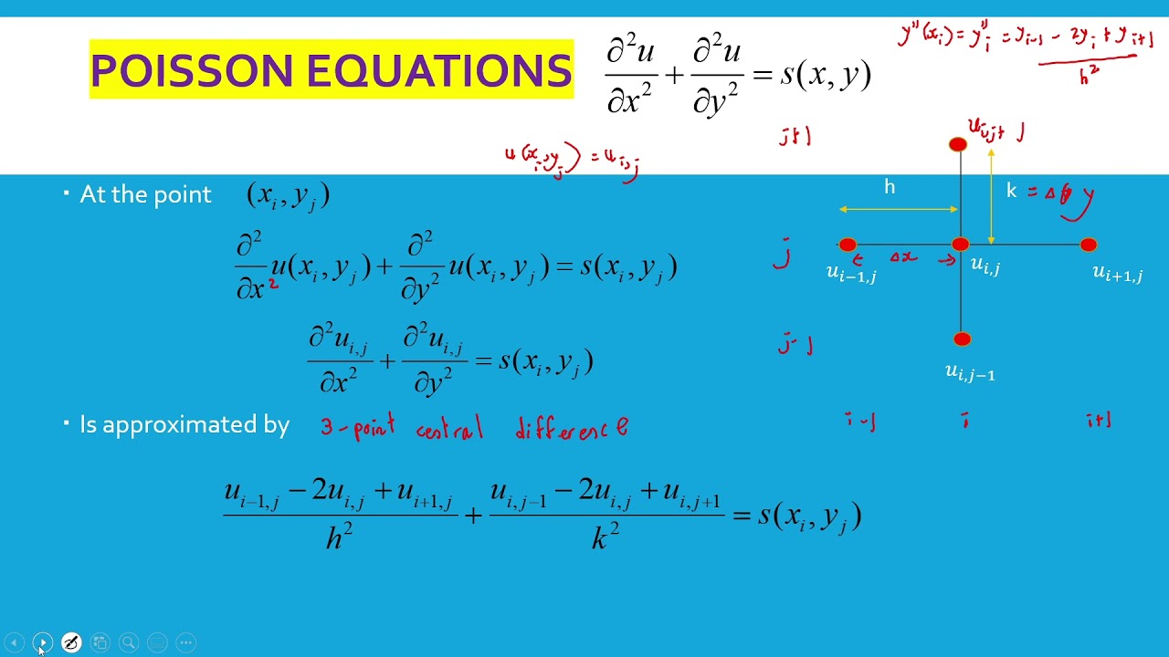 Poisson Equation