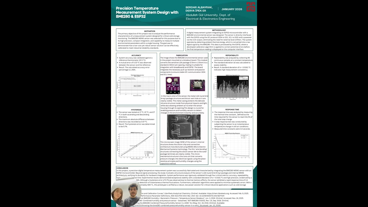 Precision Temperature Measurement System Design with BME280&ESP32
