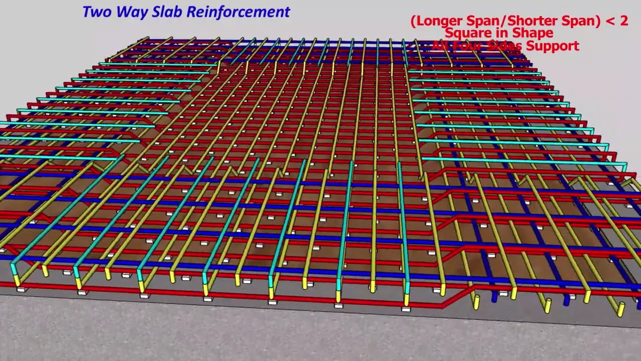 Two Way Slab Reinforcement