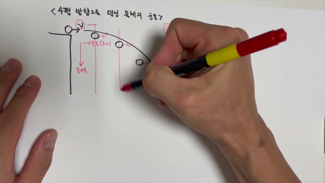 [고등 물리/통합과학] 수평으로 던진 물체의 운동 3분 컷!