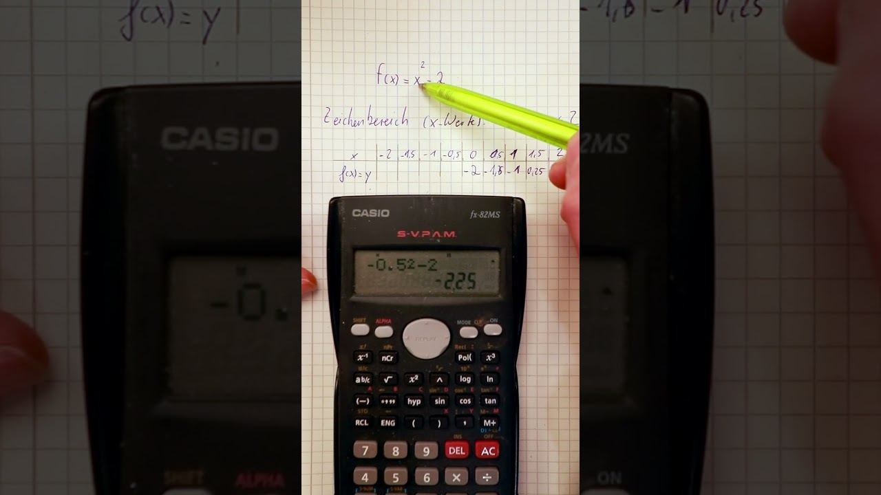 schnell und stressfrei von der FUNKTIONSGLEICHUNG zum GRAPH  #mathe #mathematik #nachhilfe