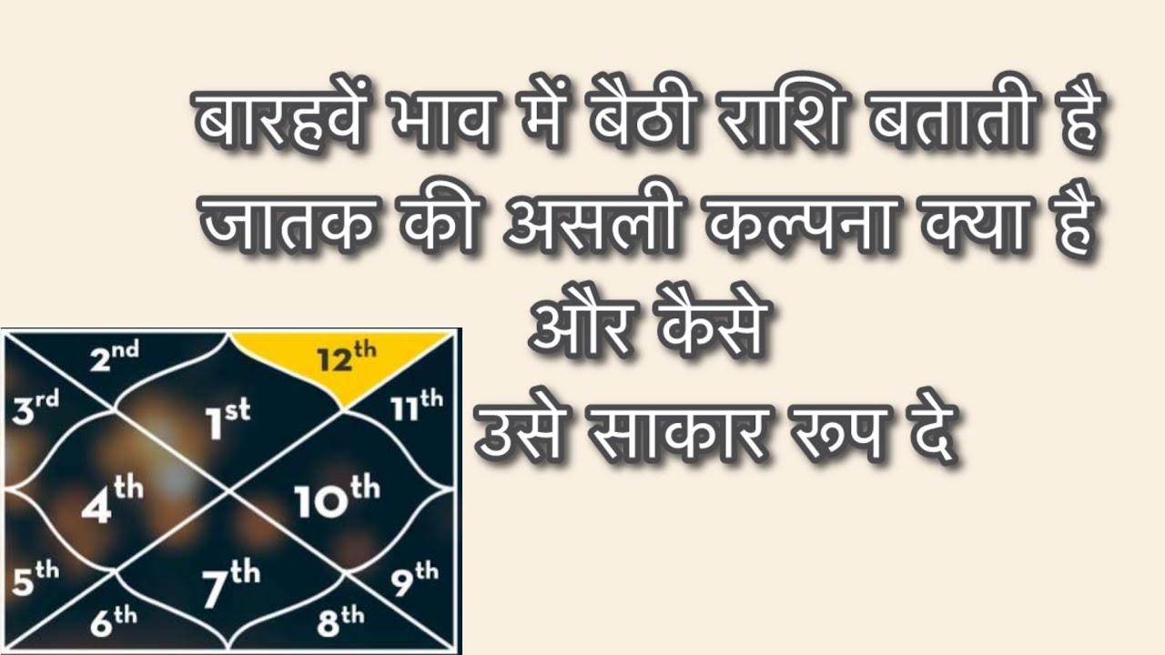 कुंडली के बारहवें भाव में बैठी राशि बताती है आपके सपने कैसे है और उसे कैसे साकार करें  #astrology