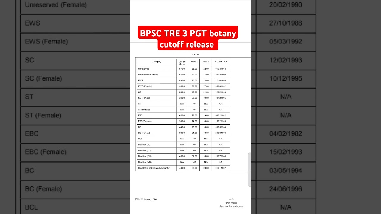 BPSC TRE 3 PGT botany cutoff release #bpsc