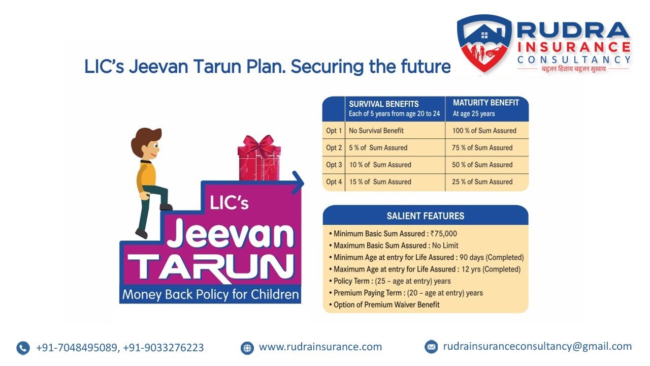 LIC New Jeevan Tarun Plan 934 Return Calculator | IRR Calculator For Insurance Agent