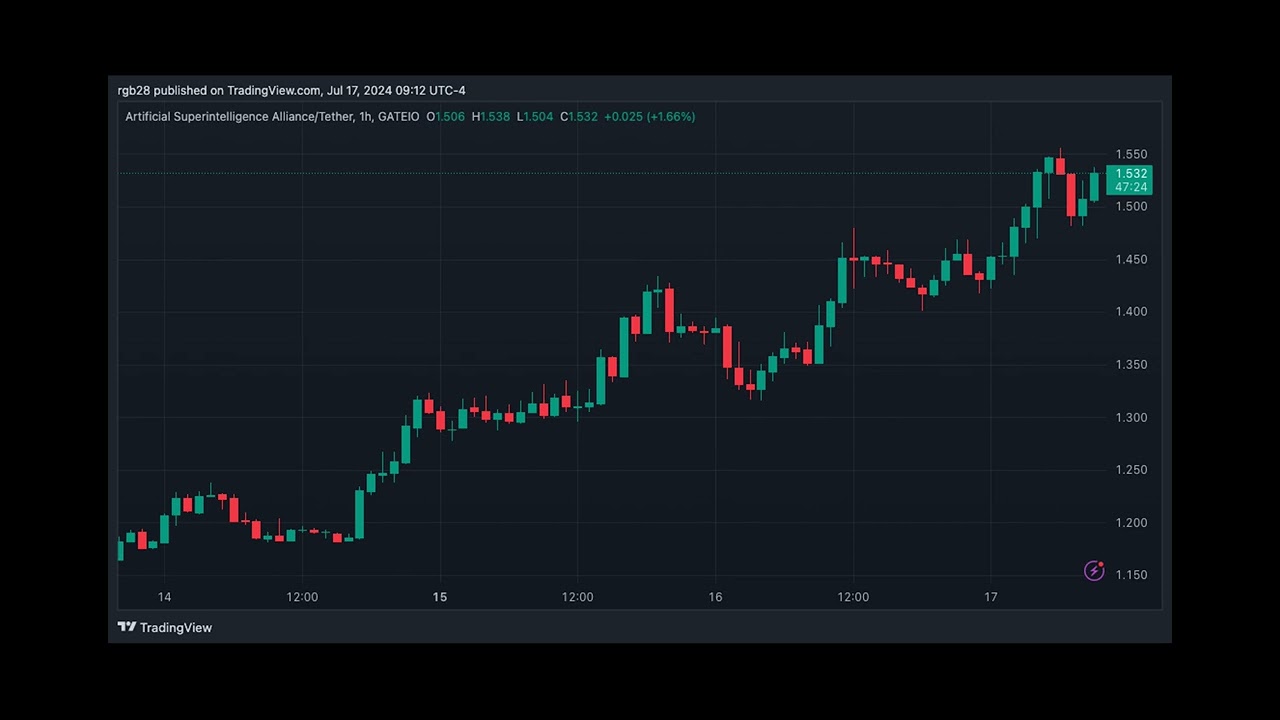 FET Surges 12% Ahead Of ASI Token Merger Phase 2, Can It Hit $5?