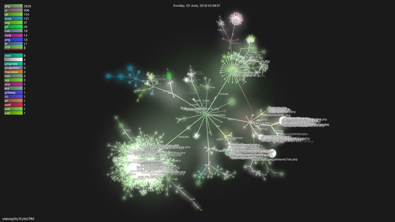 salesagility/SuiteCRM - Gource visualisation