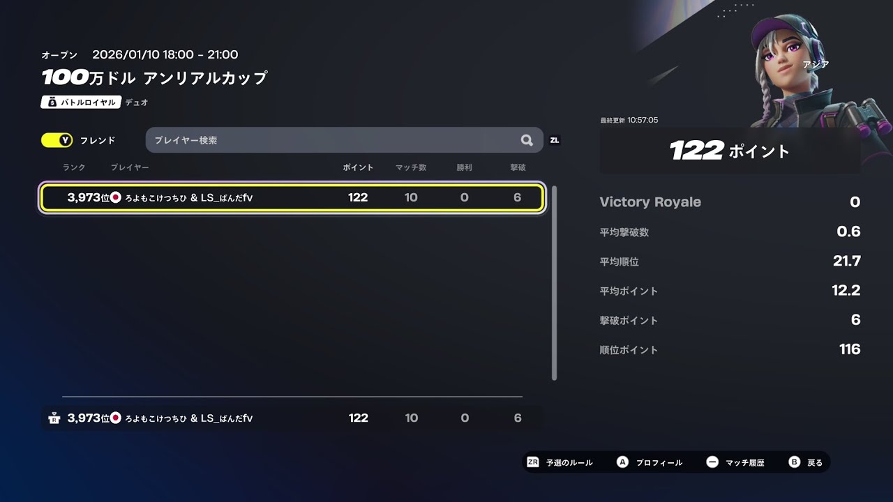 switch2勢が100万ドルのアンリアルカップやってきた！！