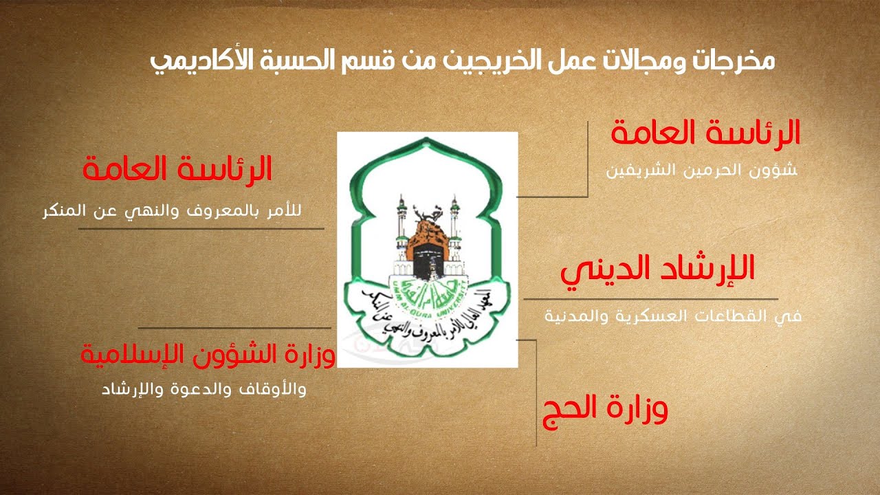الفيلم الوثائقي للمعهد العالي للأمر بالمعروف والنهي عن المنكر لعام 1436هـ