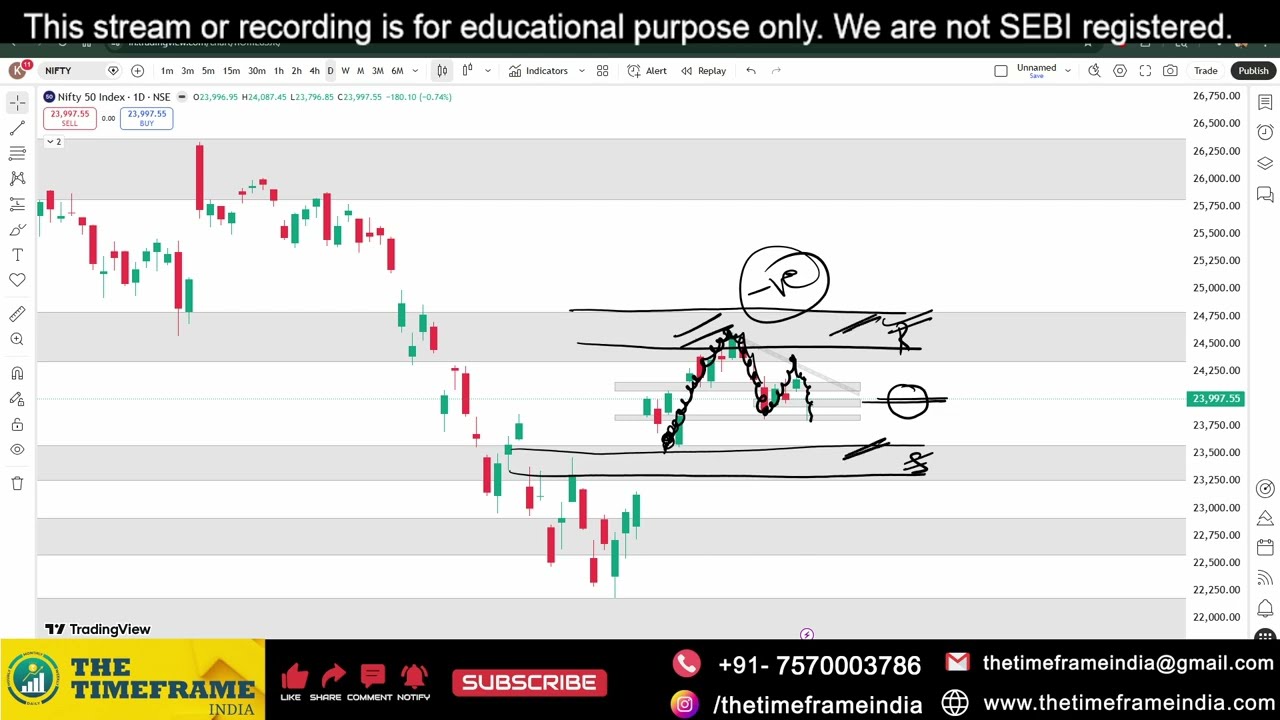 Power of Chart | Nifty Weekly Analysis | 4th May 2026 | Support & Resistance | The Timeframe