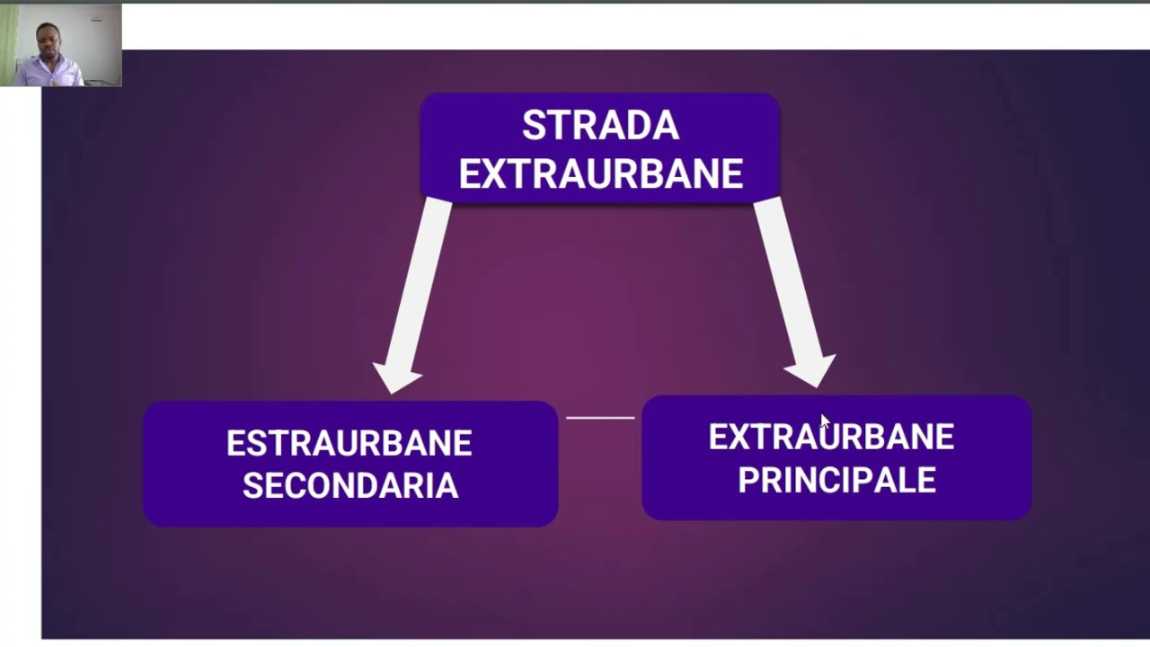 STRADA URBANE, STRADA EXTRAURBANE SECONDARIA E STRADA EXTRAURBANE PRINCIPALE E AUTOSTRADA PART 1
