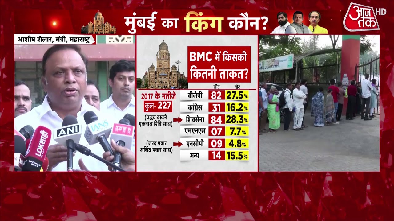 BMC Election: 29 महानगर पालिकाओं के लिए मतदान शुरू,  1,700 उम्मीदवार चुनावी मैदान में उतरे | AajTak