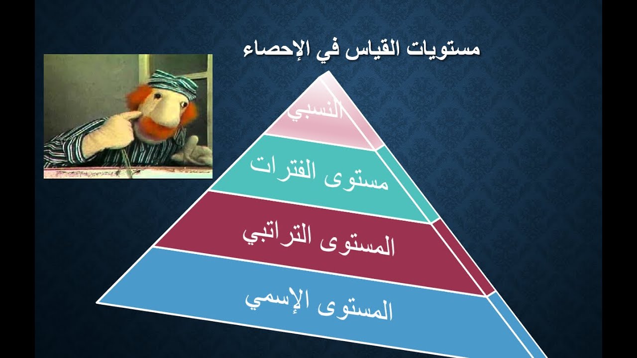 مستويات القياس في الإحصاء