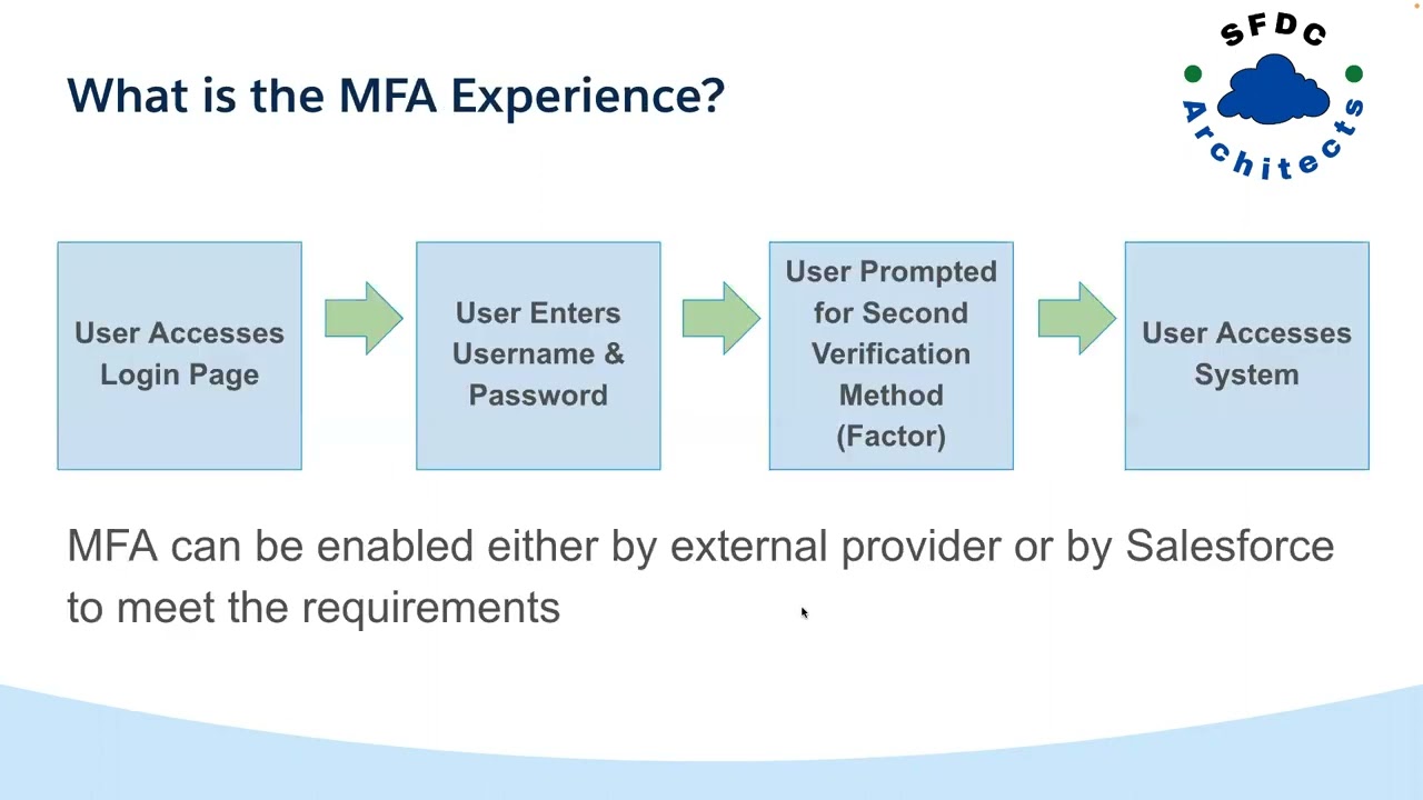 Identity Access Management Study Group - Session 2 - MFA