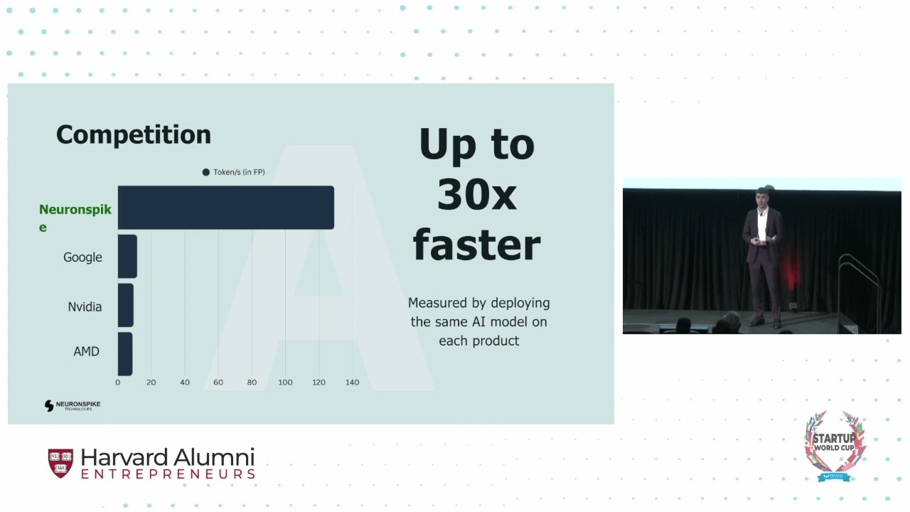 Neuronspike - Dovran Amanov - Harvard Alumni Entrepreneurs (HAE) Startup World Cup