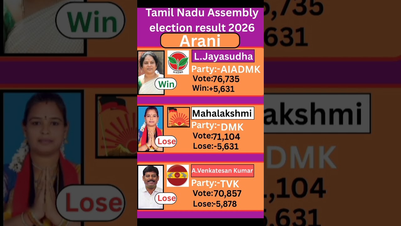 Arani (Tamil Nadu) Assembly election result 2026 #tamilnadu #election #government