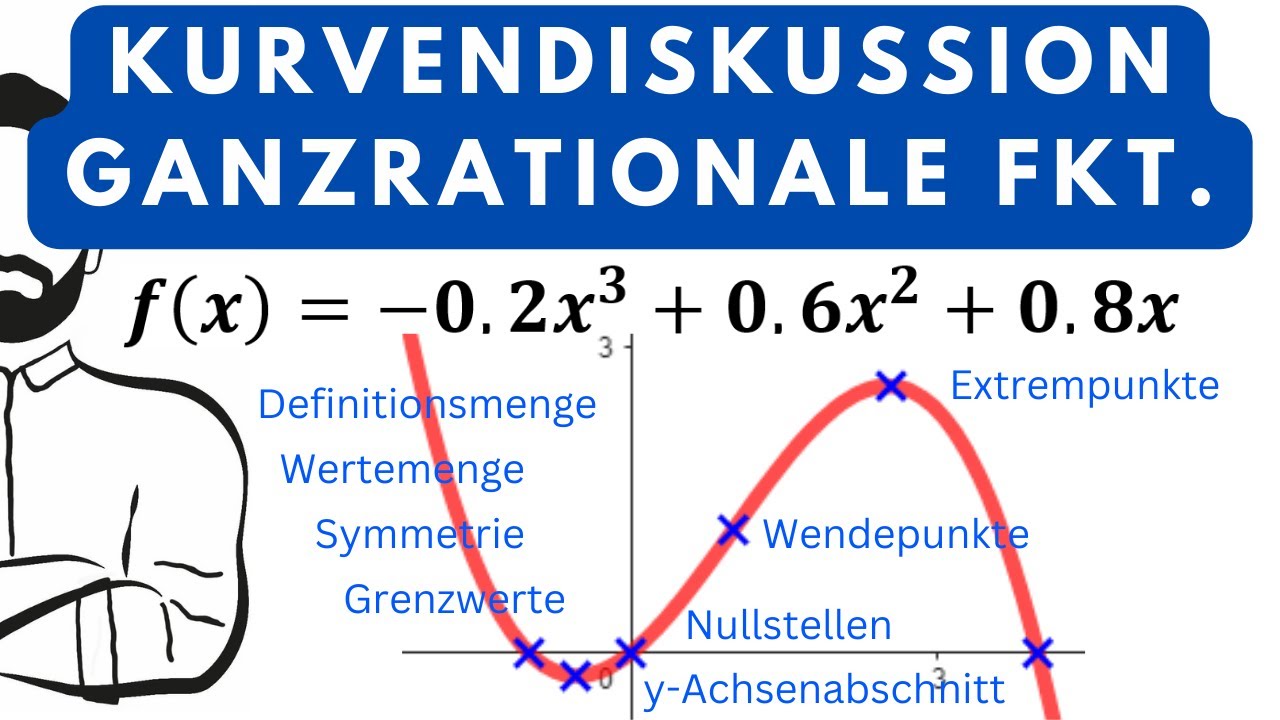 Vollständige Kurvendiskussion ganzrationale Funktion. Funktionsuntersuchung Polynom. Abitur Analysis