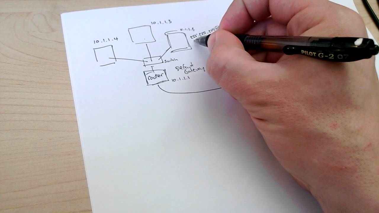 Rapid Explanation of Subnet Masks
