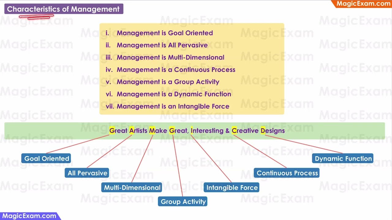 Characteristics of Management - CBSE Class 12 Business Studies
