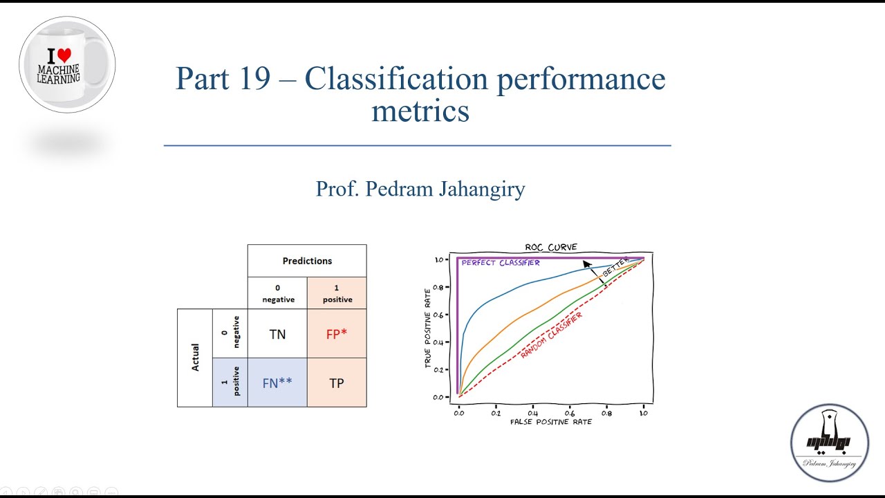 Part 19-Performance metrics for machine learning classification models