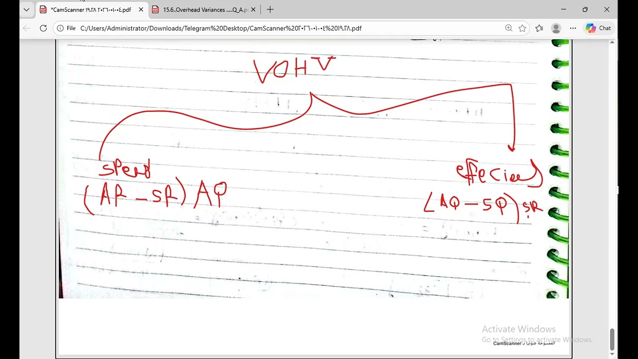 OH Variance  | Hossam Gomaa