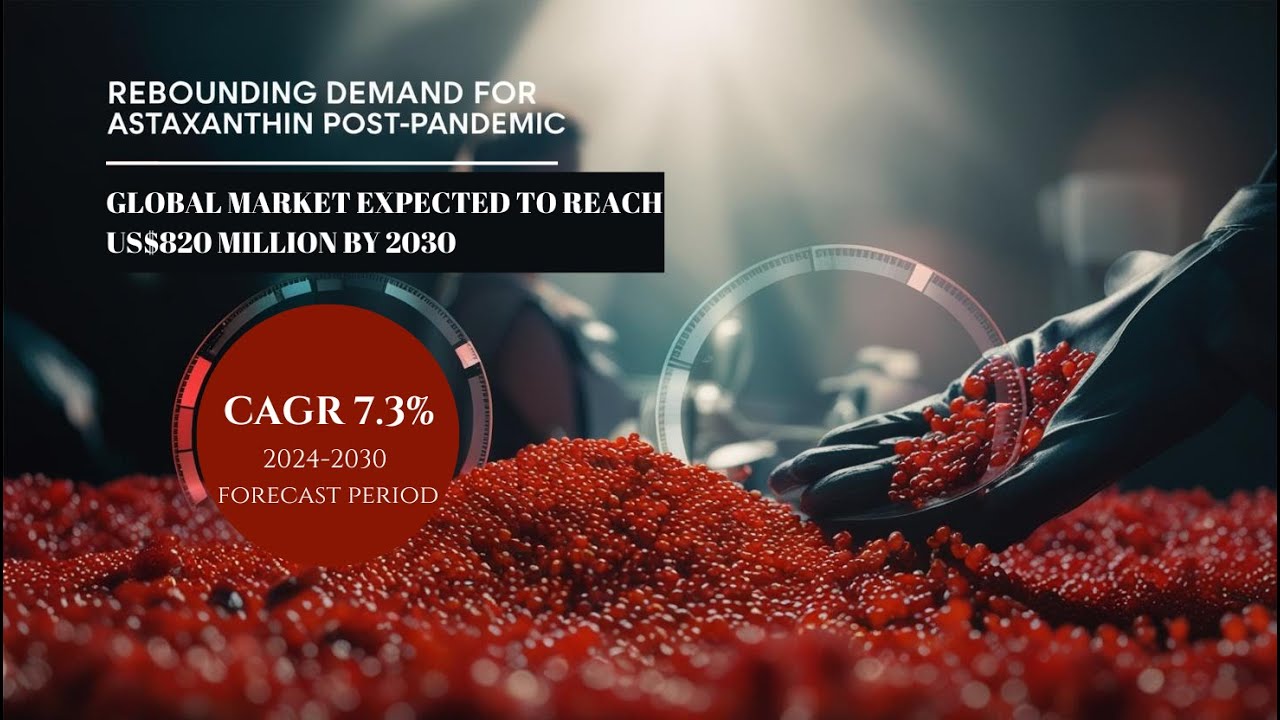 Global Astaxanthin Market &ndash; Sources, Technologies and Applications | by Industry Experts, Inc.