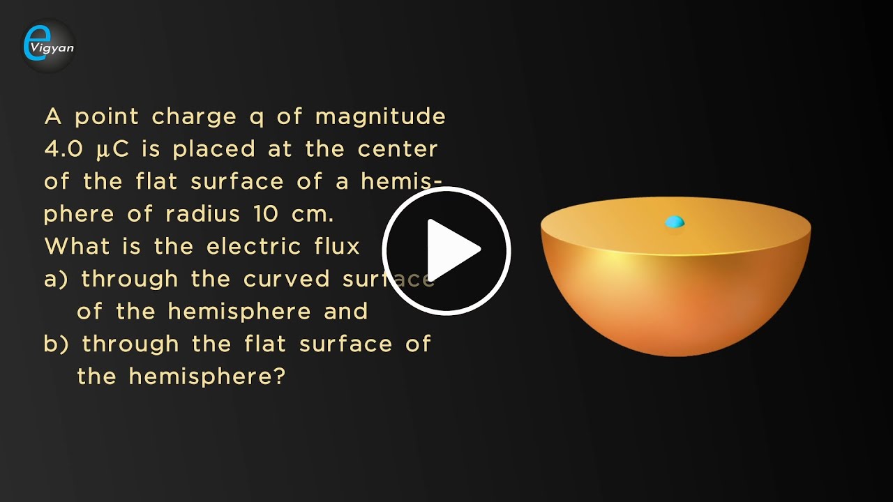 What is the electric flux through the curved surface of the hemisphere and through the flat......
