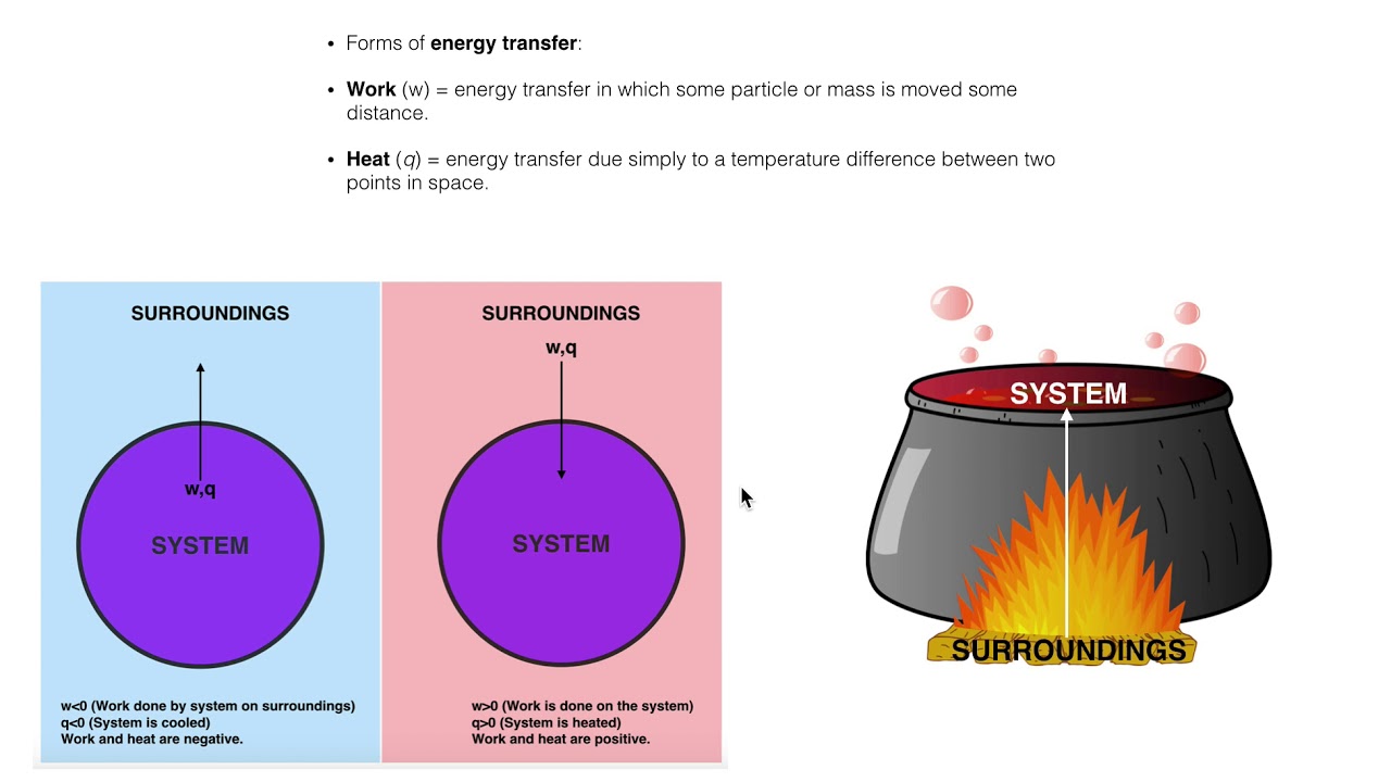 General Chemistry | System, Surroundings, & Energy Transfer
