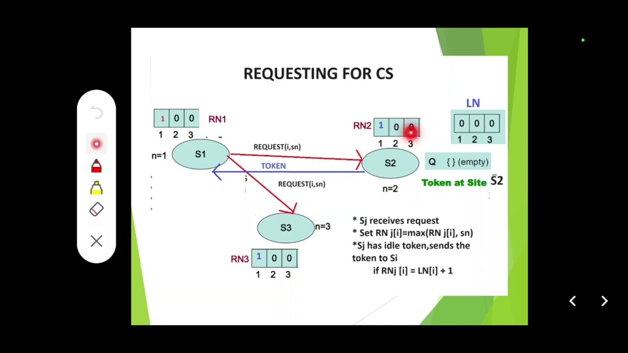 Suzuki Kasami's Broadcast Algorithm