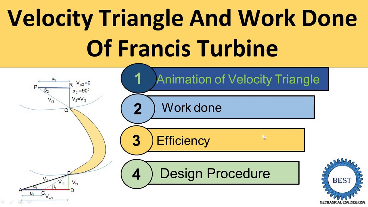 Francis turbine-velocity triangle(animation),work done, efficiency, design procedure