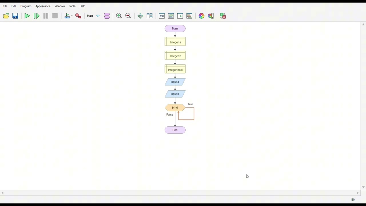 Perancangan Program FPB dengan Flowgorithm