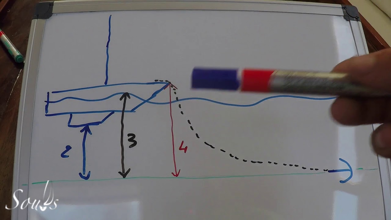 Apprendre à naviguer, voilier, catamaran: Longueur de chaine et mouillage,dépannage moteur en direct