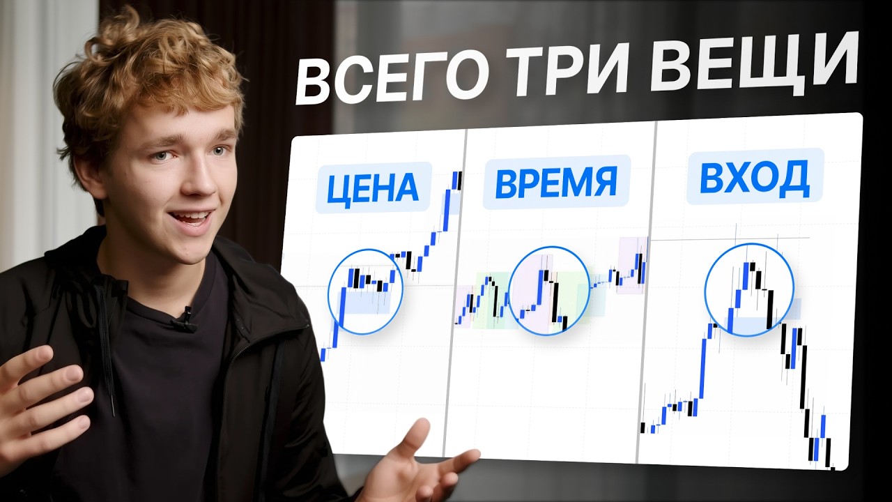 Все концепции ICT в трейдинге за 12 минут!