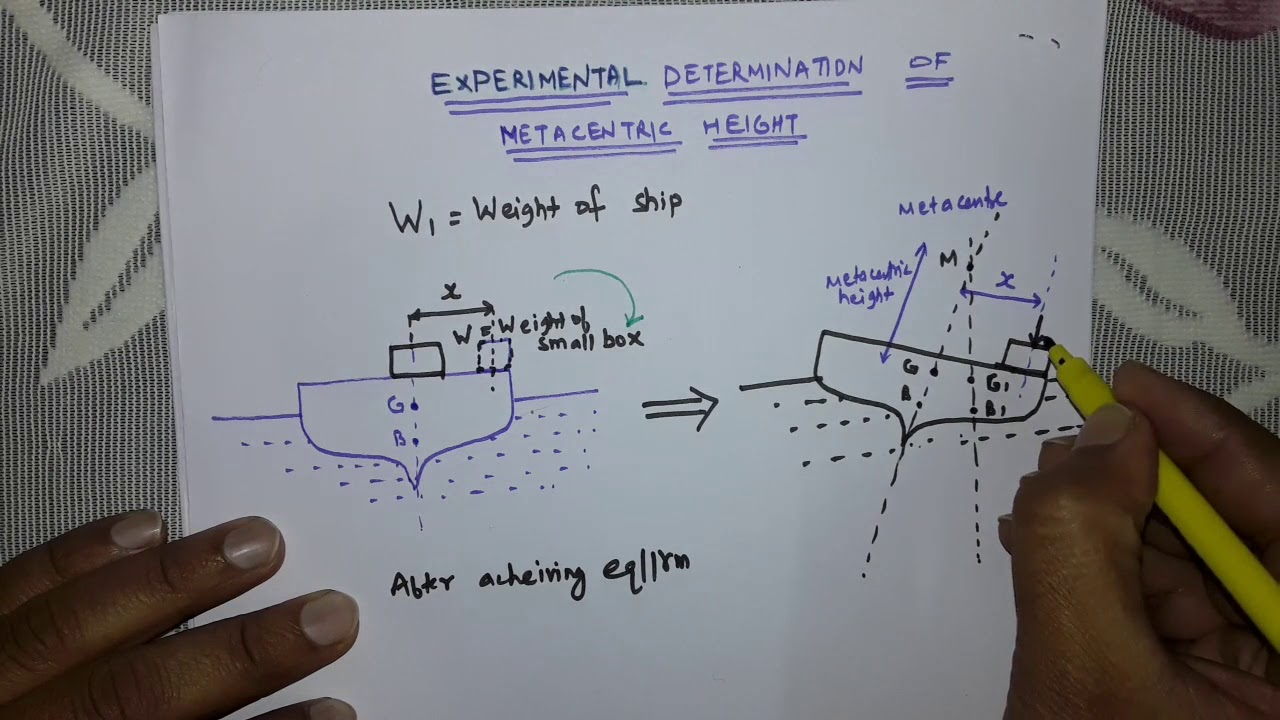 Experimental determination of metacentric height 4