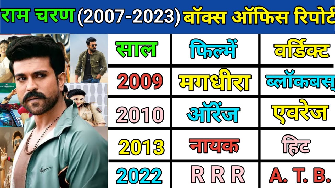 Ram Charan (2007-2024) All Movie List | Ram Charan Hit And Flop Movie List | Ram Charan hindi Movie