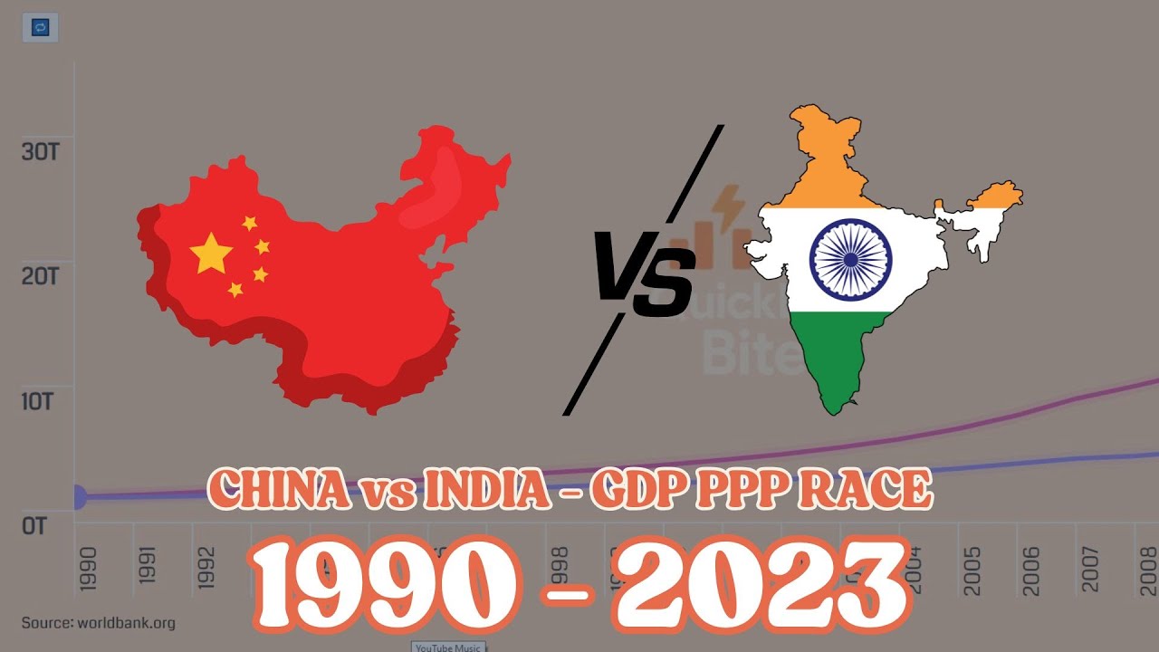 🇨🇳 vs 🇮🇳 China vs. India: The GDP PPP Race (1990-2023) 📈 #china #india #gdp #ppp #economy