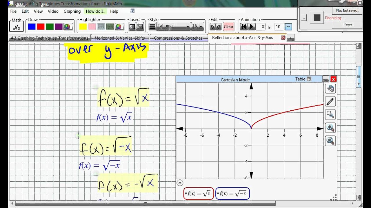 4 3 Reflections Over X Axis & Y Axis