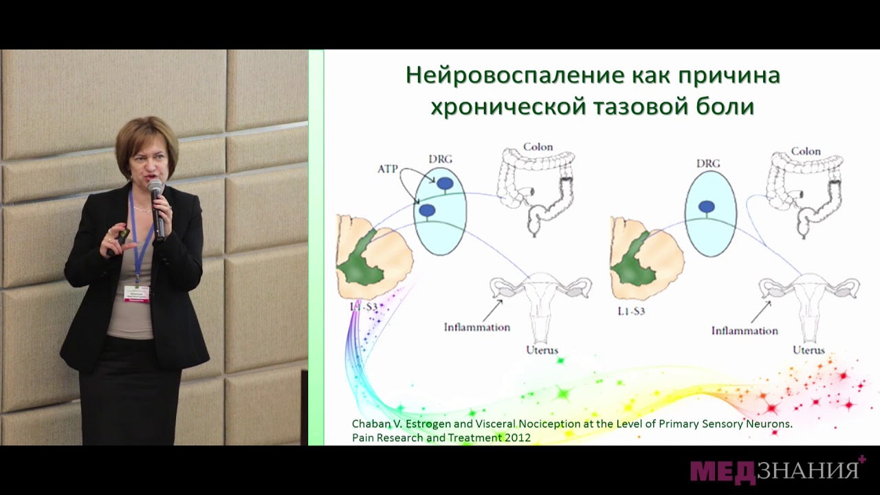 4 Терапия тазовой боли