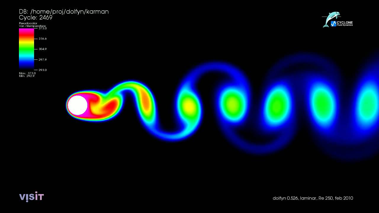 Von Karman vortex street (laminar, temperature), Re = 250