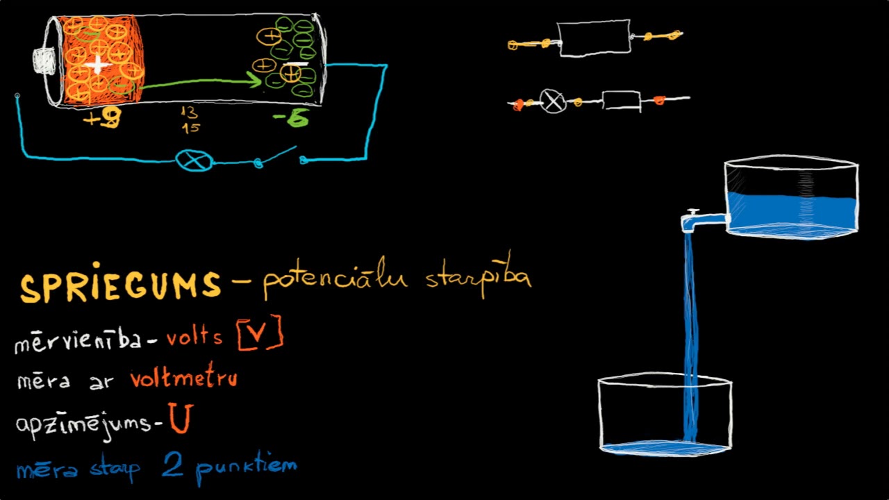 Spriegums