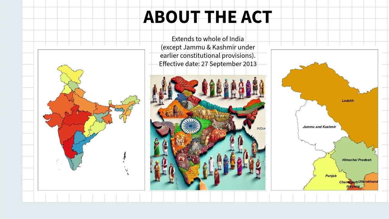 Why India Replaced the 1894 Land Acquisition Act | Explained - The Law That Decides Who Loses Land