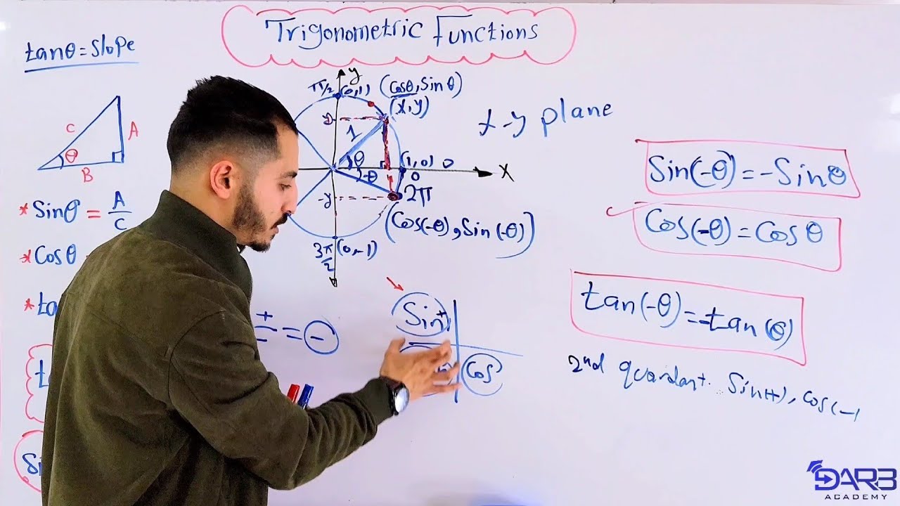 Trigonometric Functions - أهم فيديو لفهم الاقترانات المثلثية